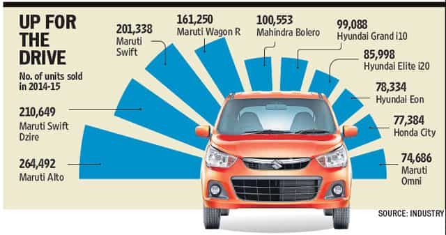 Honda plans new small car to compete with Maruti Suzuki Alto 800, Hyundai  Eon - India Today