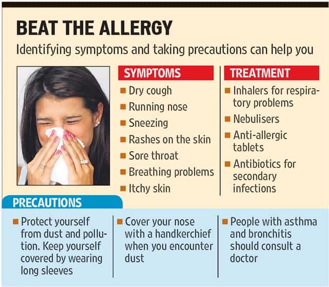 Changing weather spurs seasonal allergy cases Latest News Delhi