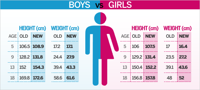 19 how tall is an average 12 year old Ultimate Guide