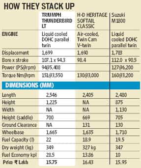 It’s all about the ride