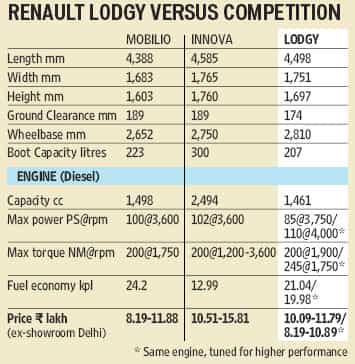 Renault Lodgy: A utility warrior from Europe that sets new benchmarks