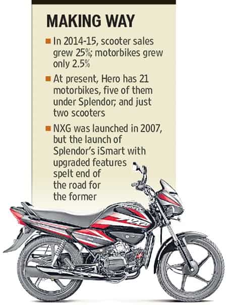 Hero honda splendor cheap nxg