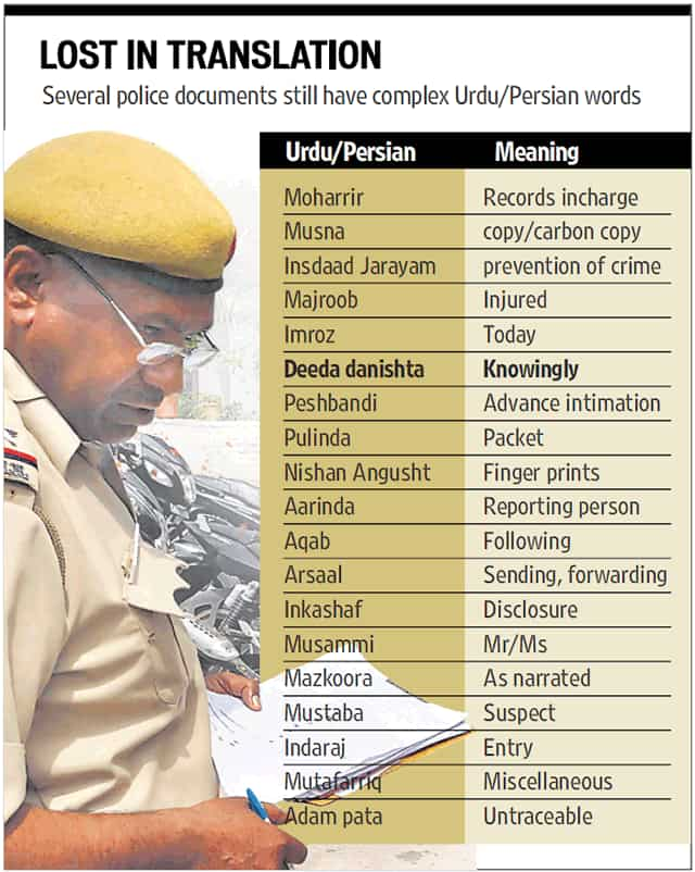 Pil Filed To Replace Persian Urdu Words In Police Documents Hindustan Times