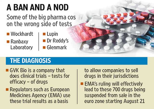 uk-backs-700-made-in-india-drugs-despite-eu-ban-hindustan-times