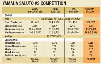 Saluto: A new Yamaha on the starting block