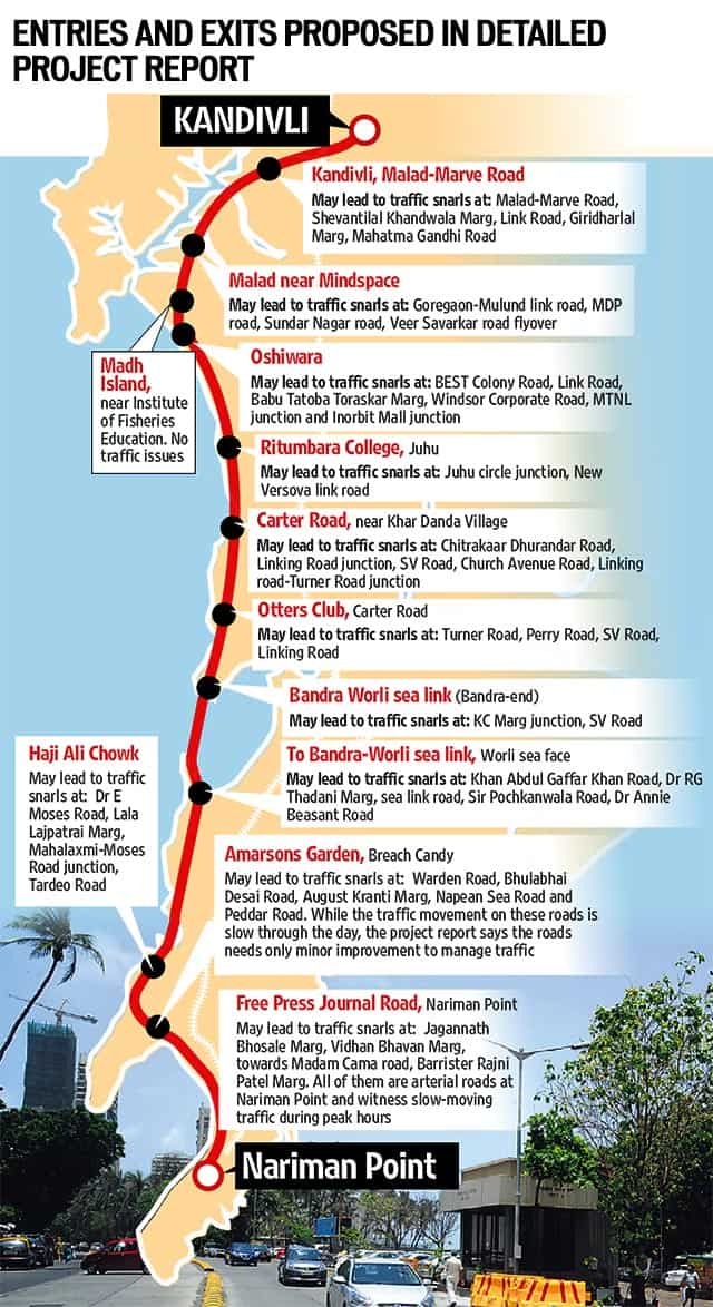 Coastal Road Mumbai Plan Map Roundtable On The Coastal Road: Road To Ruin Or Progress For Mumbai? |  Mumbai News - Hindustan Times