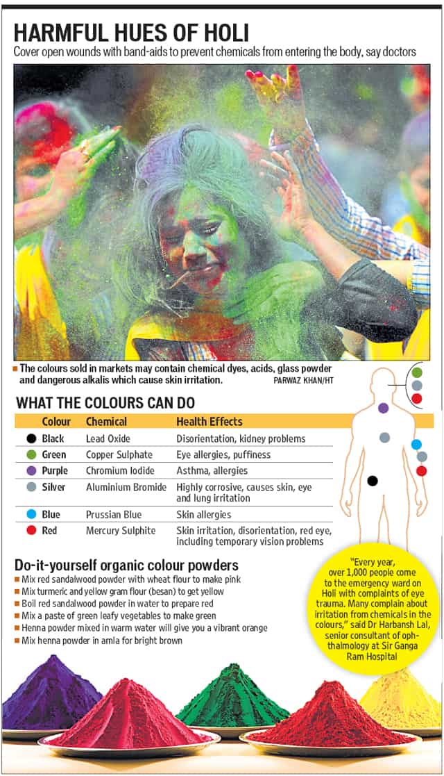 This is how you can protect yourself from toxic colours on Holi