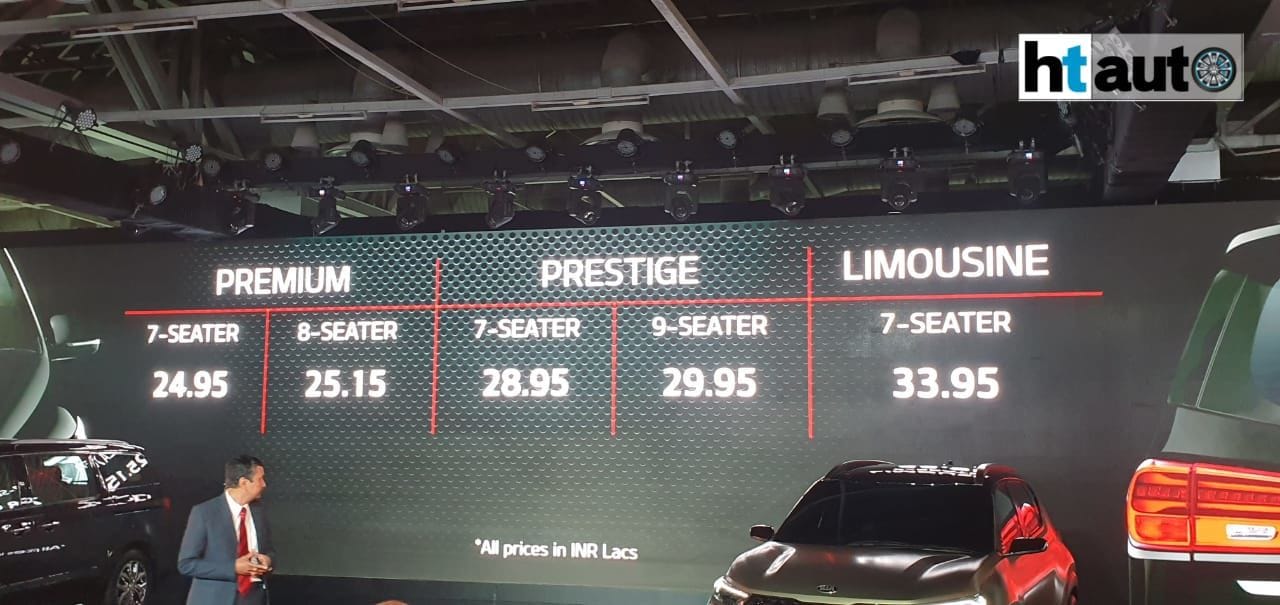 The price launch of Kia Carnival MPV at Auto Expo 2020.