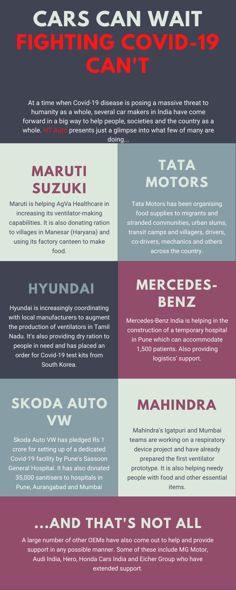 HT Auto Infographic HT Auto Infographic