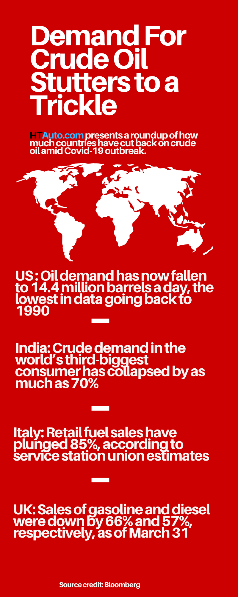 HT Auto Infographic
