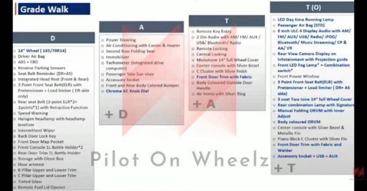 Features and specification list of new redi-GO. Image Credits: Pilot on Wheelz/Youtube. Features and specification list of new redi-GO. Image Credits: Pilot on Wheelz/Youtube.
