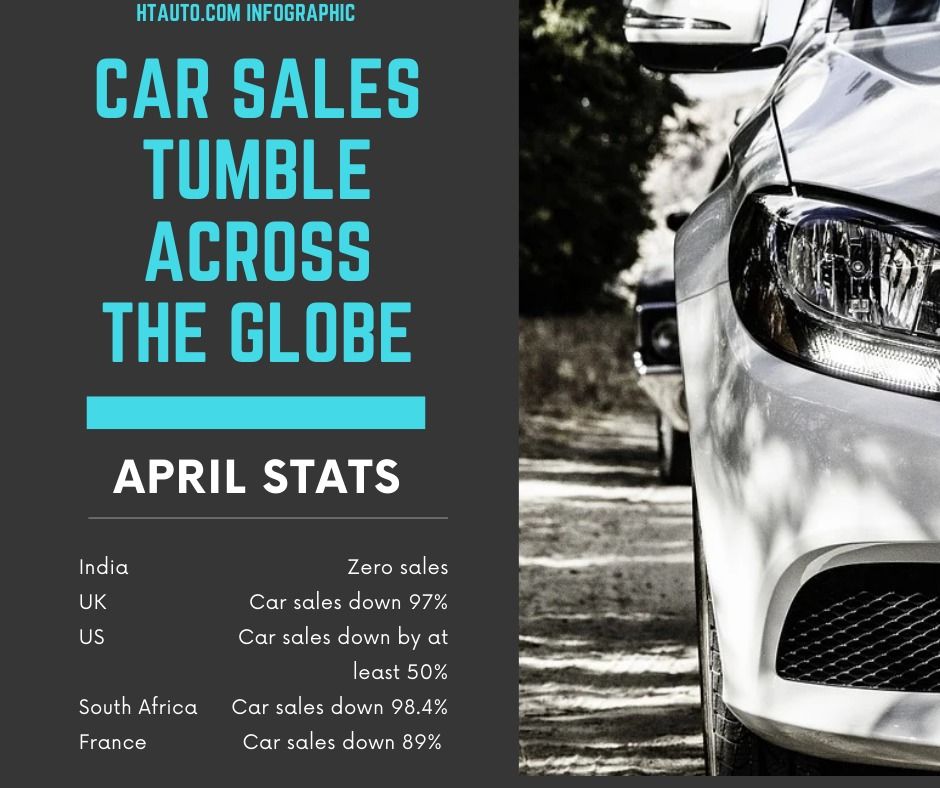 As auto dealerships remained closed and factories shuttered due to lockdowns around the globe, the auto industry worldwide has suffered.