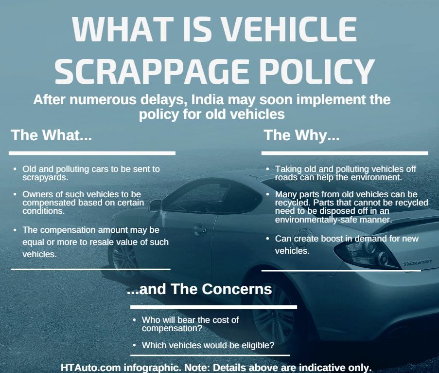 Vehicle scrappage policy