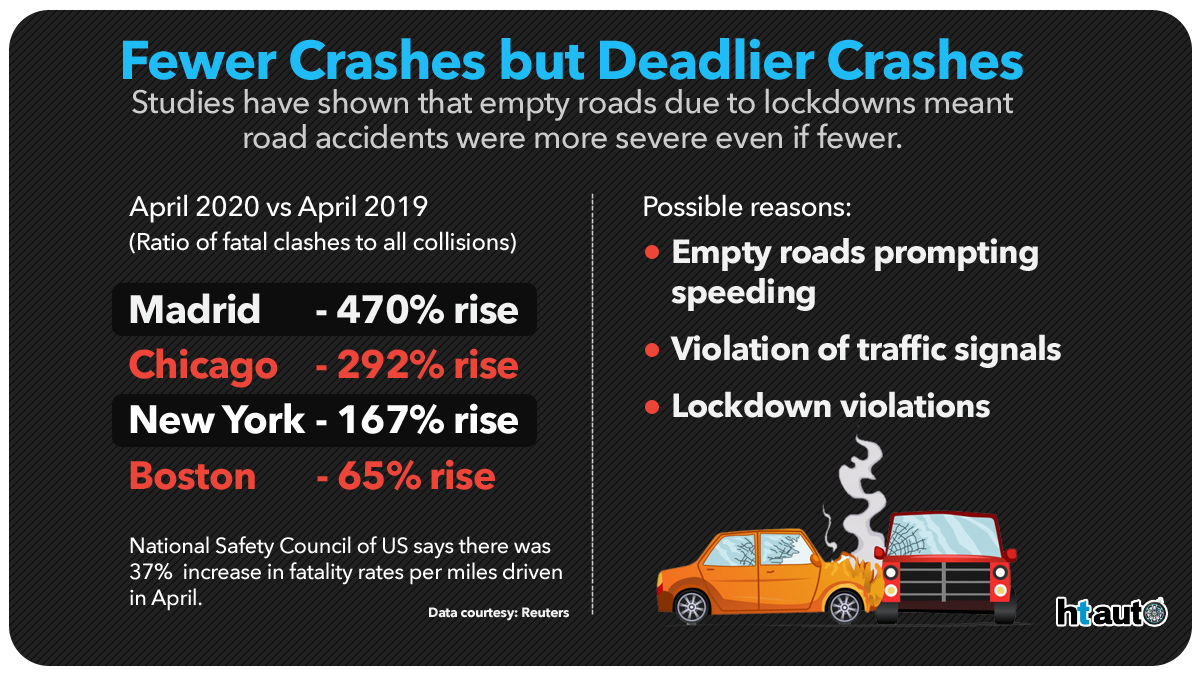 HT Auto Infographic. HT Auto Infographic.