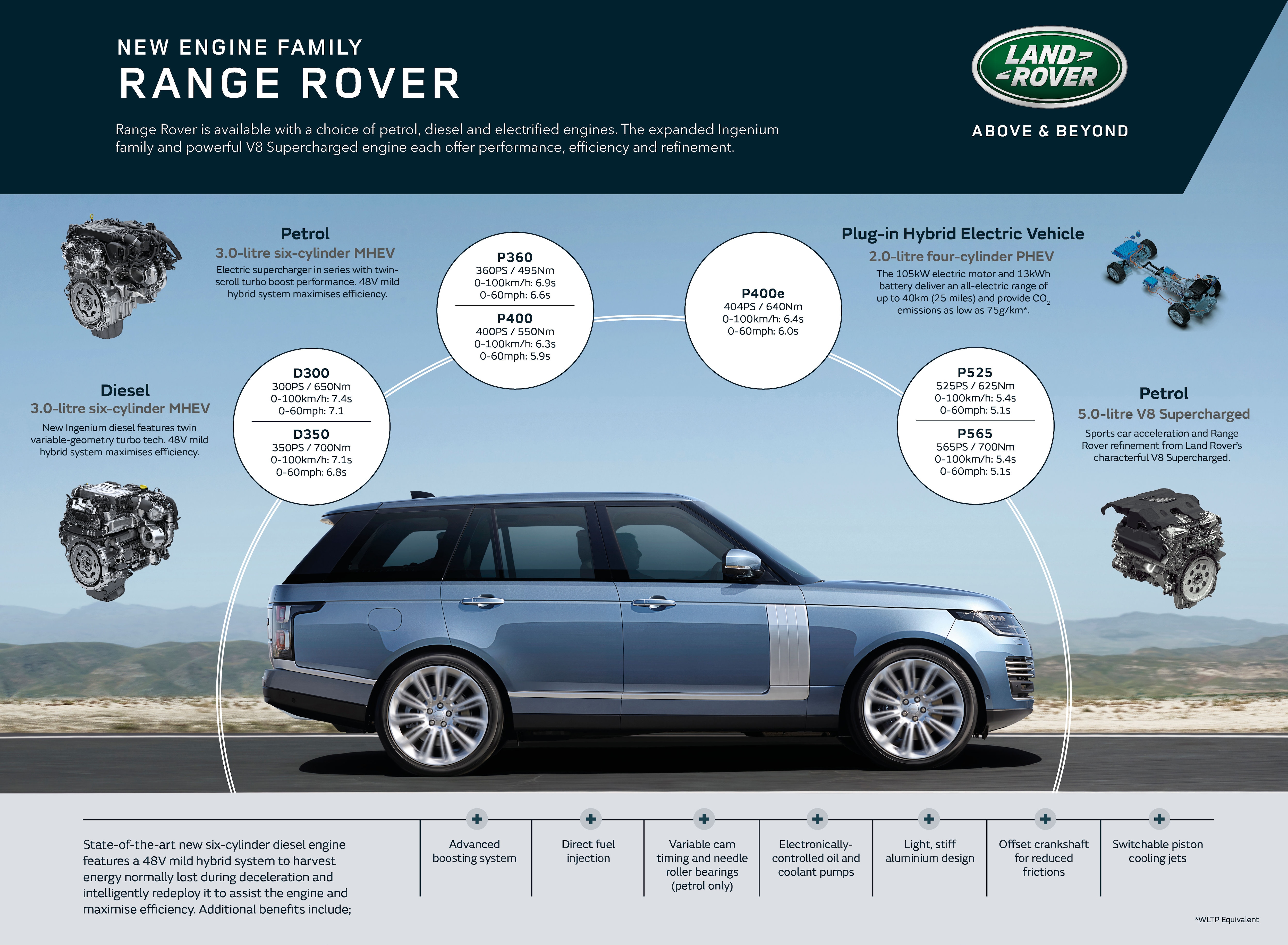 LATEST INGENIUM ENGINE TECHNOLOGY INJECTS PERFORMANCE INTO LAND ROVER  DISCOVERY SPORT AND RANGE ROVER EVOQUE