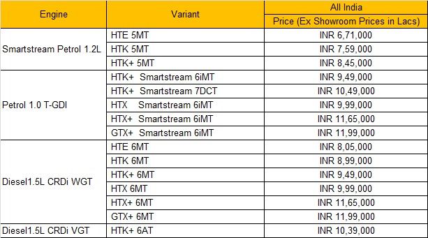 Full price list of Kia Sonet