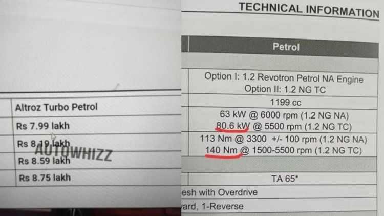 The pricing for the Altroz Turbo to start from <span class='webrupee'>₹</span>7.99 lakh as per the above document. Image Courtesy: AutoWhizz