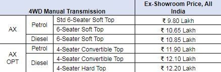 Price structure of Thar 2020 AX Series