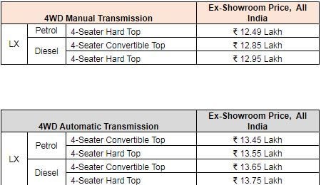 Price structure of Thar 2020 LX Series.