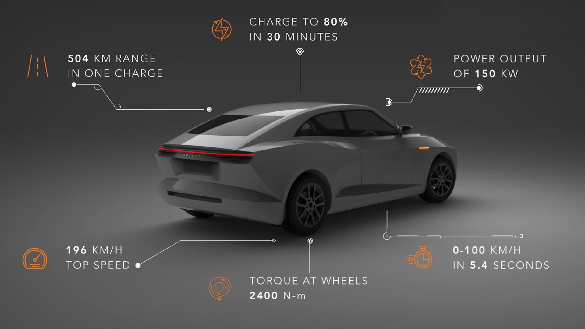 The Extinction MK1 offers more than 500 kms of range in single charge.