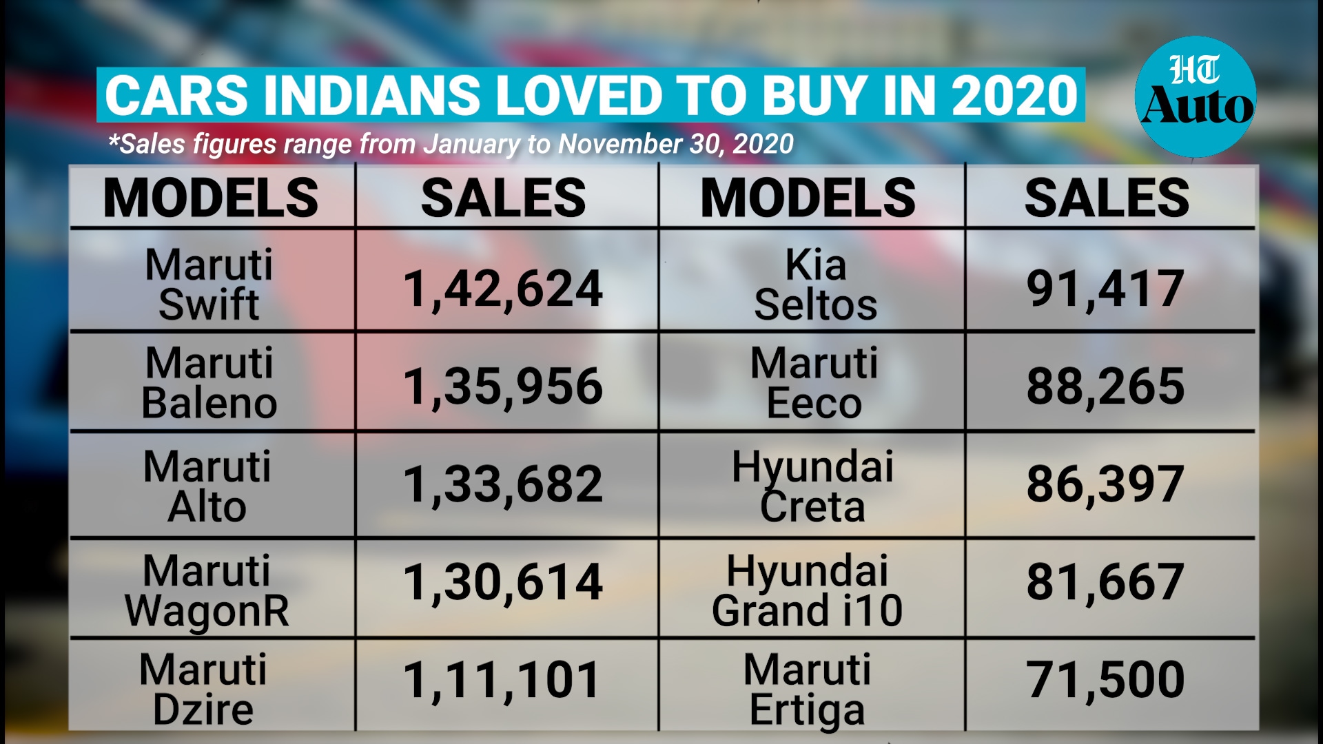 Hyundai i10 Sales Figures