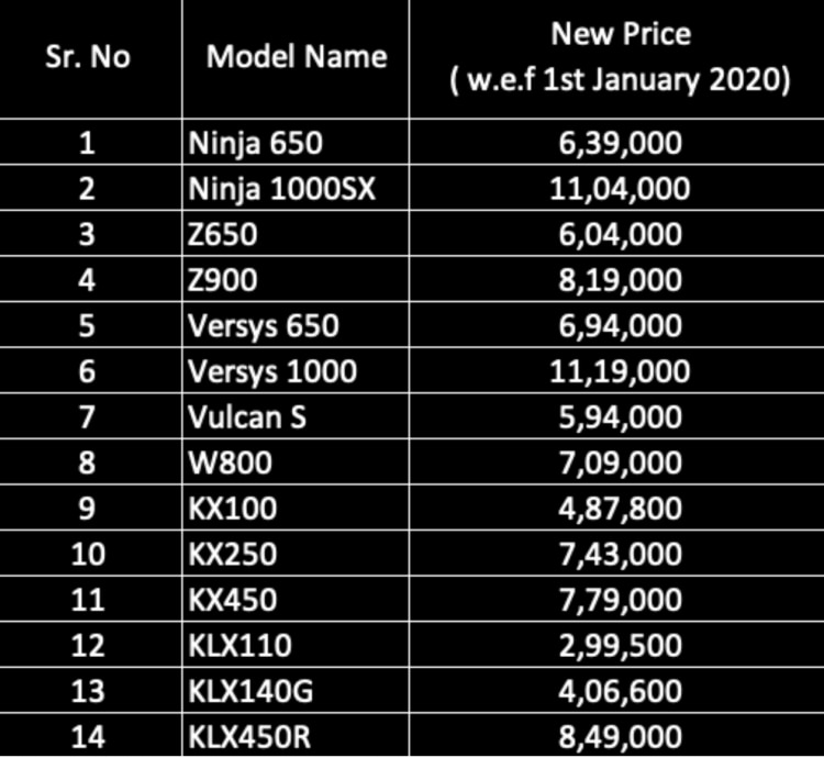 ninja all models price list