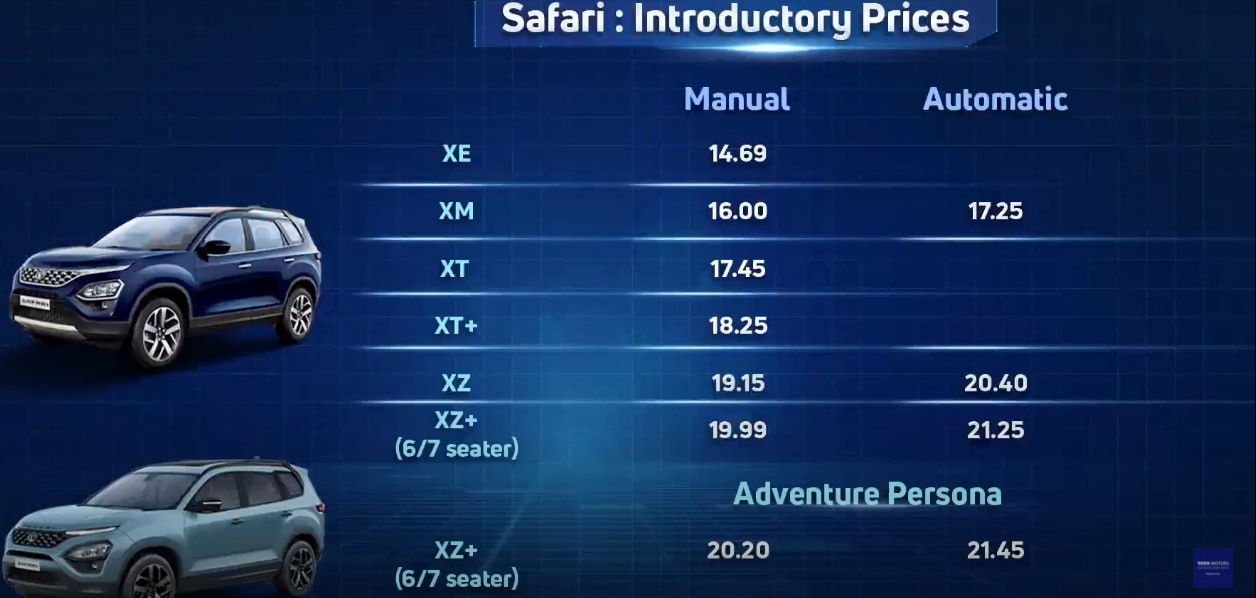 The pricing of the new Safari starts from  <span class=