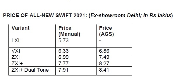 2021 Maruti Suzuki Swift Price, Variants and Features Detailed!