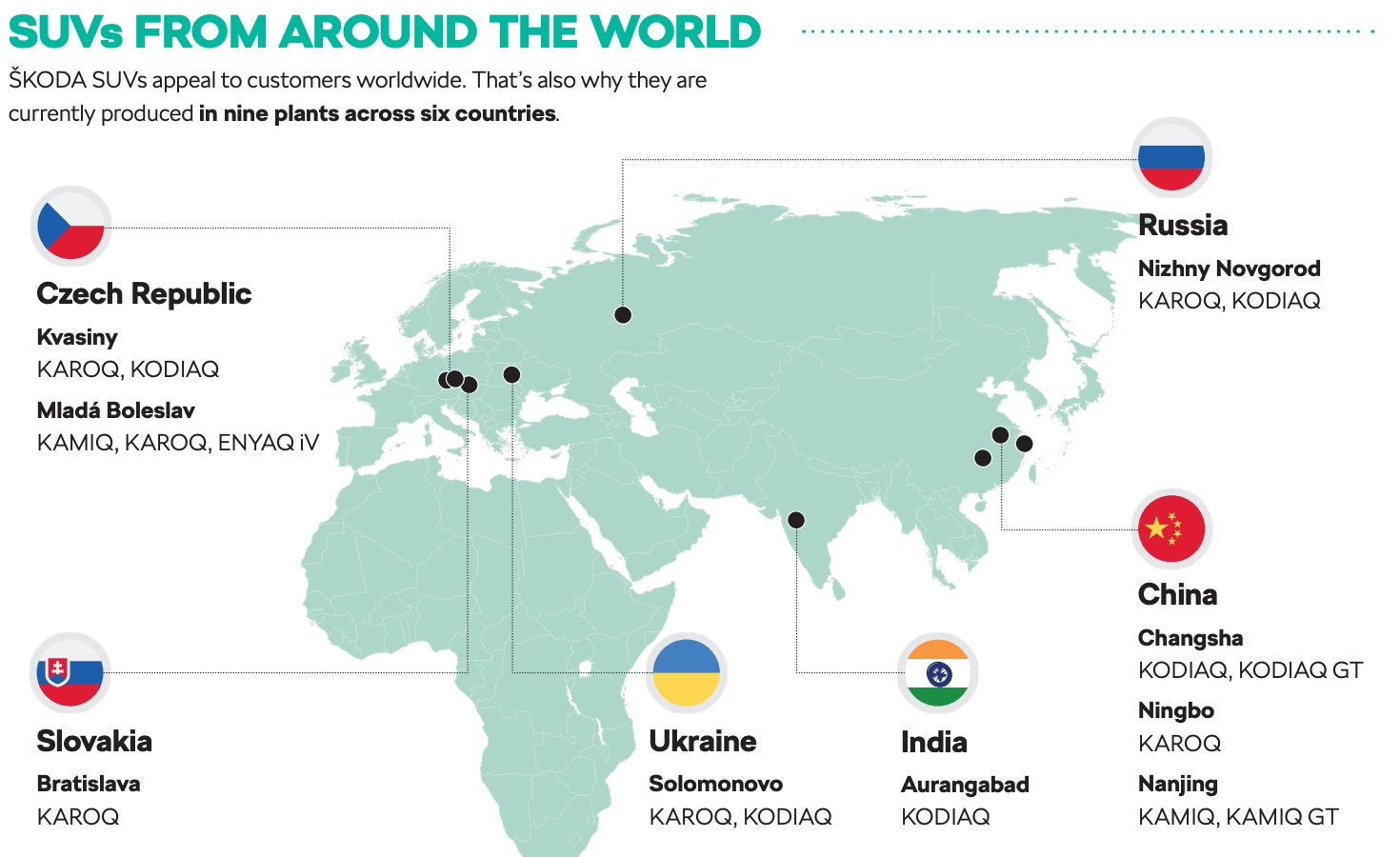 A list of countries where Skoda produces its SUVs.