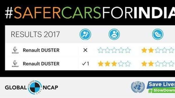 Renault Duster without airbags fails Global NCAP car crash test