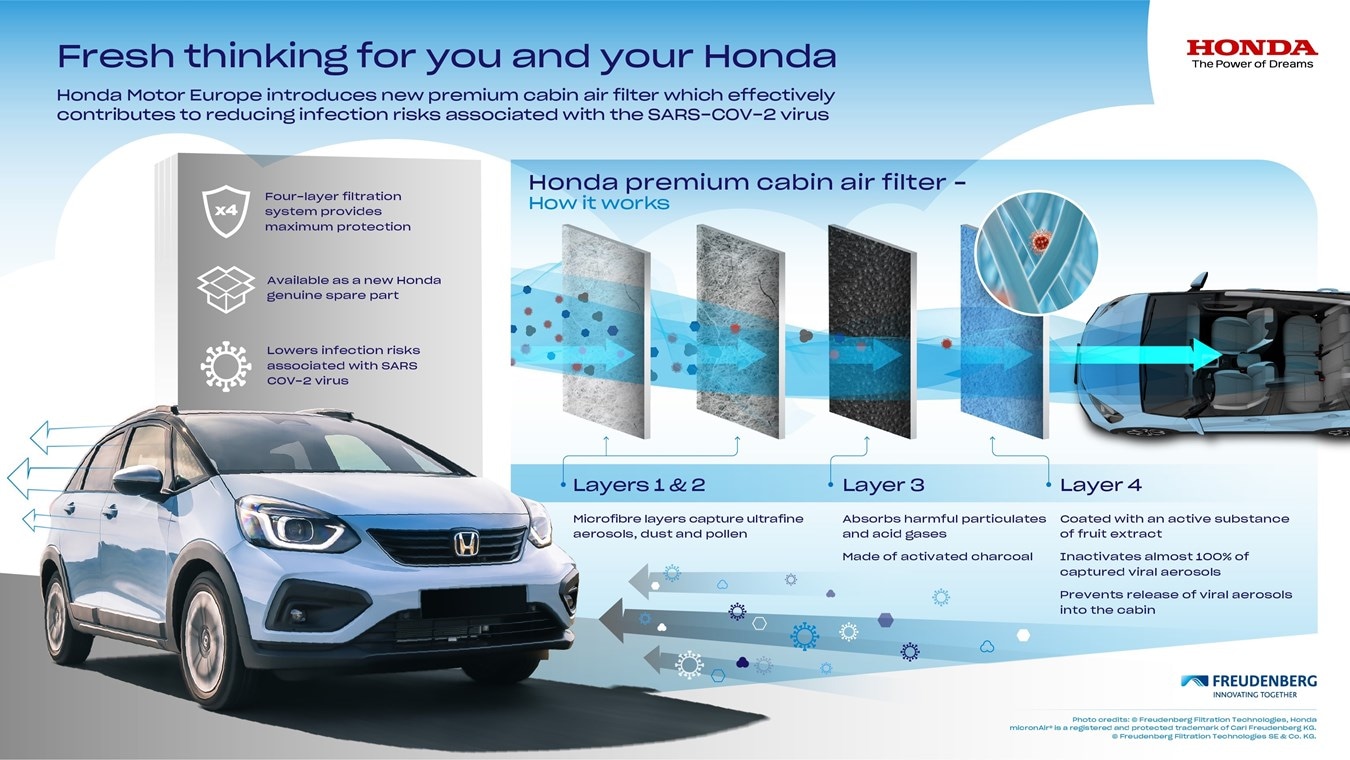 This feature image was shared by Honda Motor Europe. This feature image was shared by Honda Motor Europe.