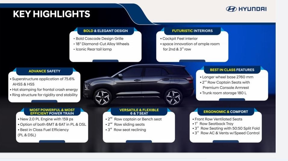 Some of the main highlights of the Hyundai Alcazar.