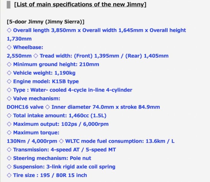 Technical specifications of the Jimny five-door. Image Credits: Image Credits: volkman10/TBHP
