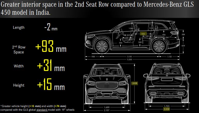 Размеры gls maybach