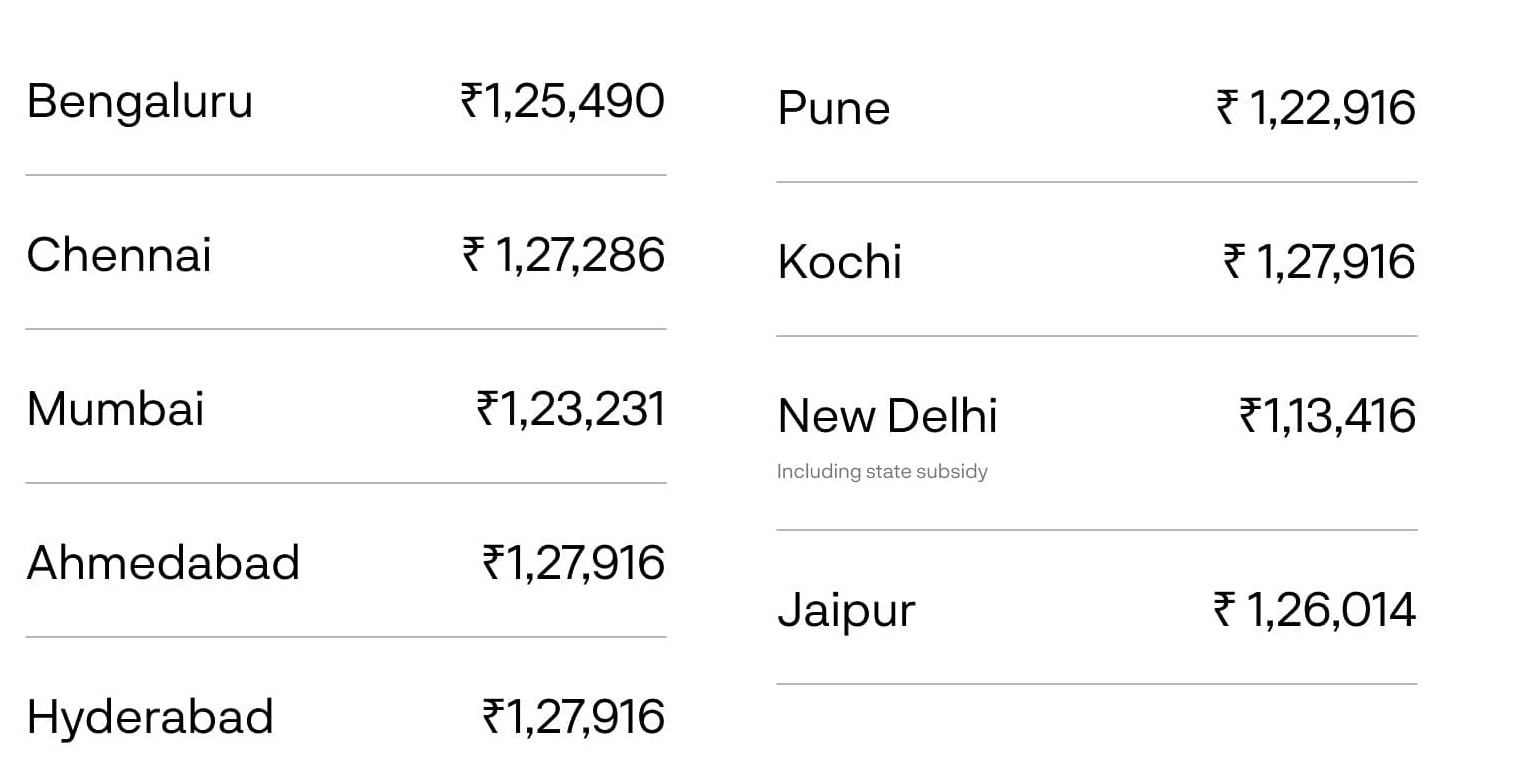 Price list of Ather 450X Plus across some Indian cities. 