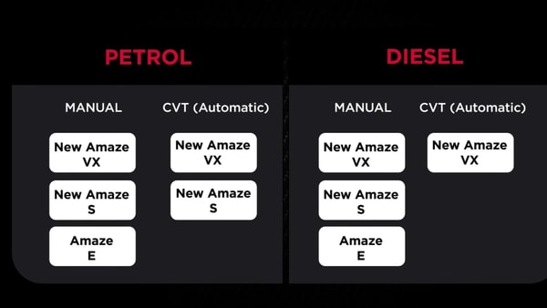 New Honda Amaze facelift variants explained.