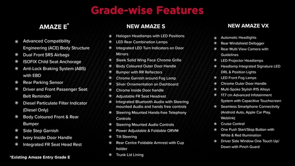 2021 Honda Amaze facelift features explained. 2021 Honda Amaze facelift features explained.
