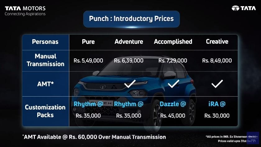 Full price list of Tata Punch