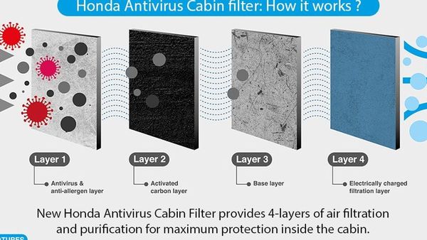 Highlights of Honda's new cabin air filter