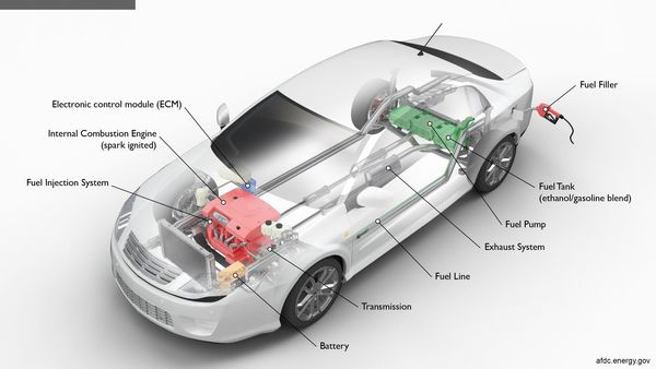 Coming up, an order directing car brands to make flex-fuel engines ...