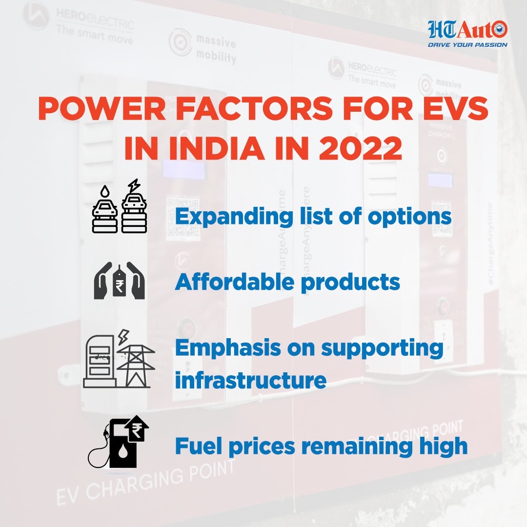 A quick look at factors that are likely to positively impact EV sales in India in 2022.