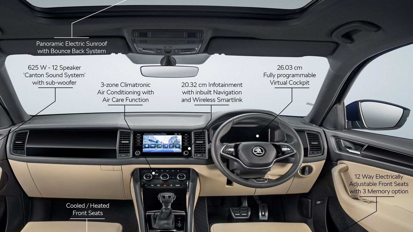 Skoda Kodiaq to get ventilated seats, 8-inch screen and more. Check all  features | HT Auto