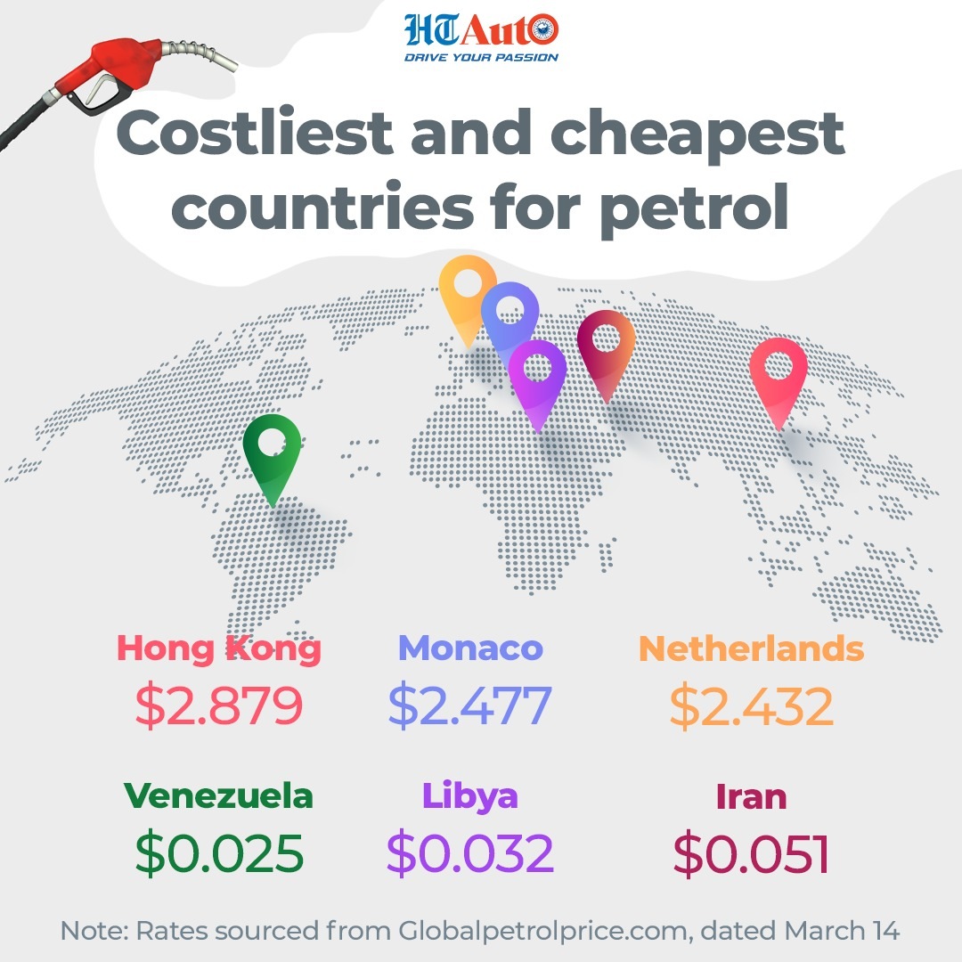 Oil Prices At A Record Per litre Petrol Price In India Vs Major 