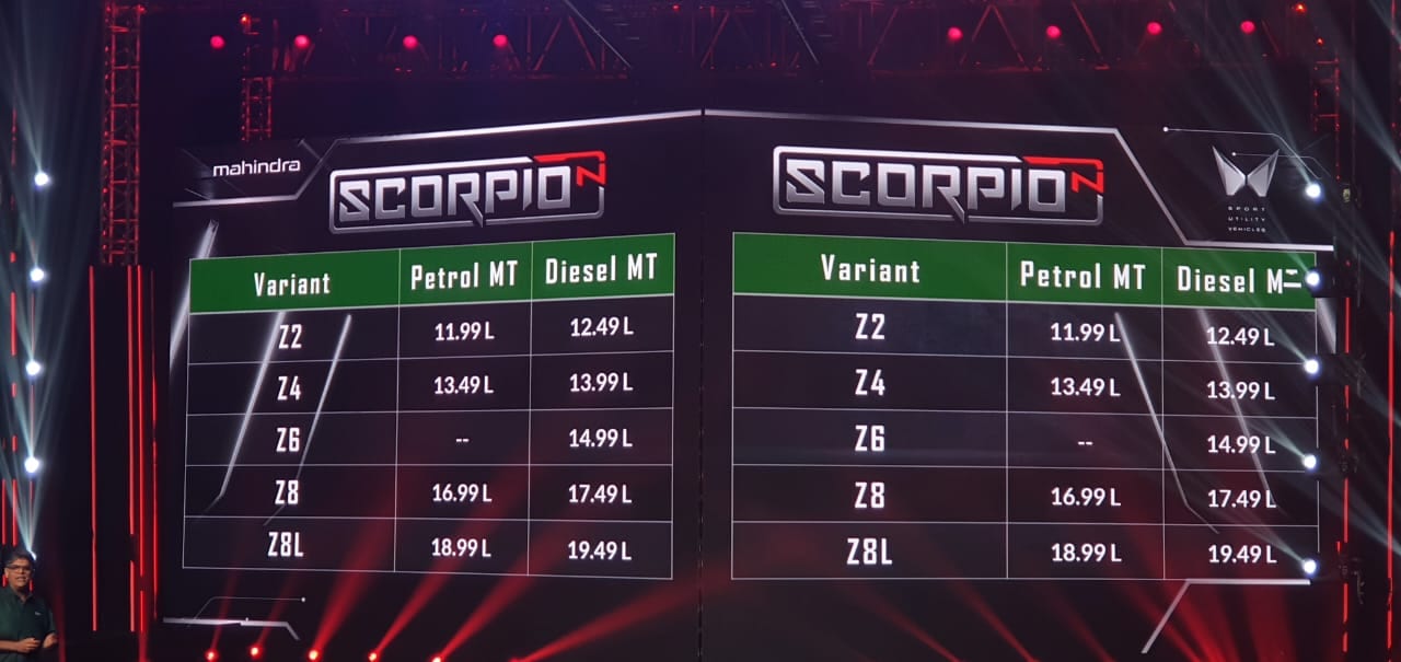 Scorpio-N is priced between ₹11.99 lakh and ₹19.49 lakh. Scorpio-N is priced between <span class='webrupee'>₹</span>11.99 lakh and <span class='webrupee'>₹</span>19.49 lakh.