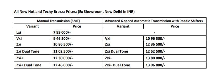 Detailed price list of the new Maruti Suzuki Brezza. Detailed price list of the new Maruti Suzuki Brezza.