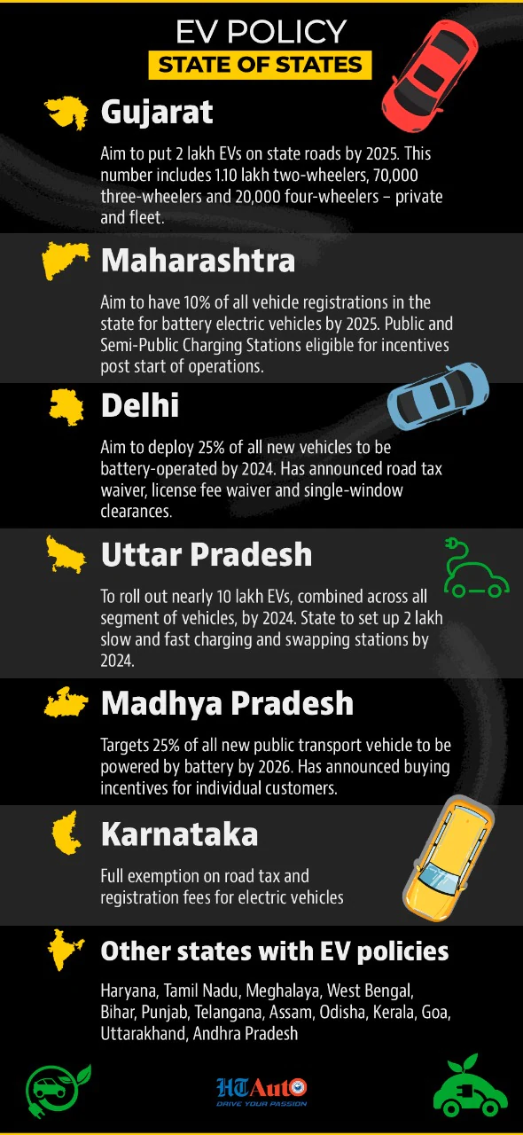 HT Auto infographic HT Auto infographic