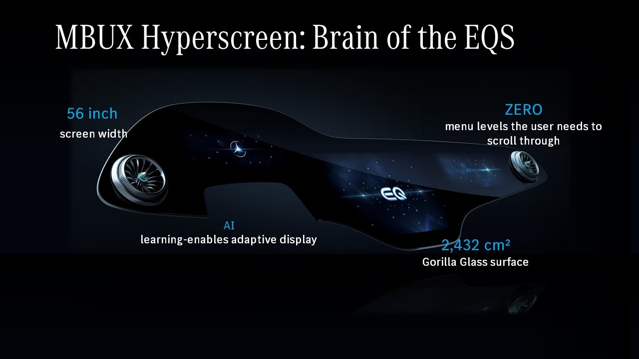 Mercedes MBUX Hyperscreen highlights