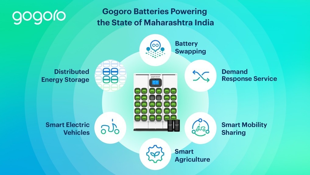 The partnership hopes to result in applications such as smart mobility sharing, smart electric vehicles, demand response services and smart farming