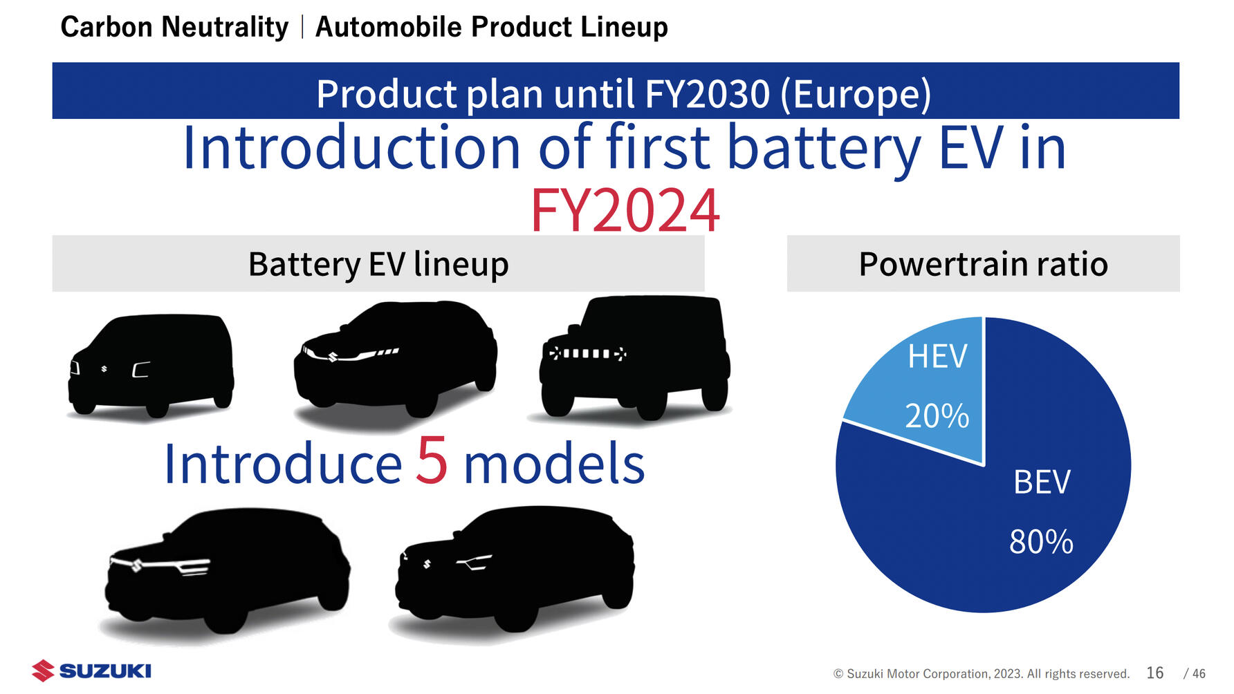 Suzuki in its presentation revealed it plans to bring 5 EVs to the market by 2030 including the production-spec eVX