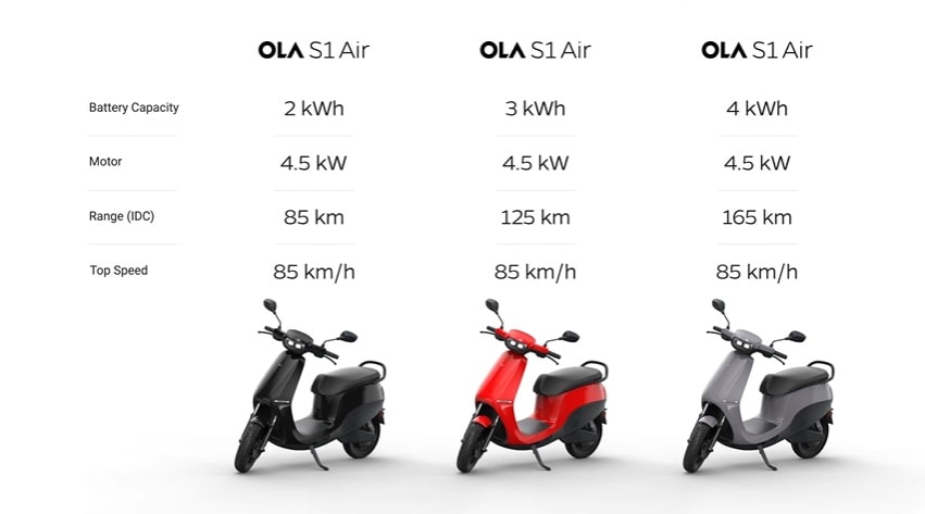 Ola S1 Air now offers three battery packs - 2 kWh, 3 kWh and 4 kWh